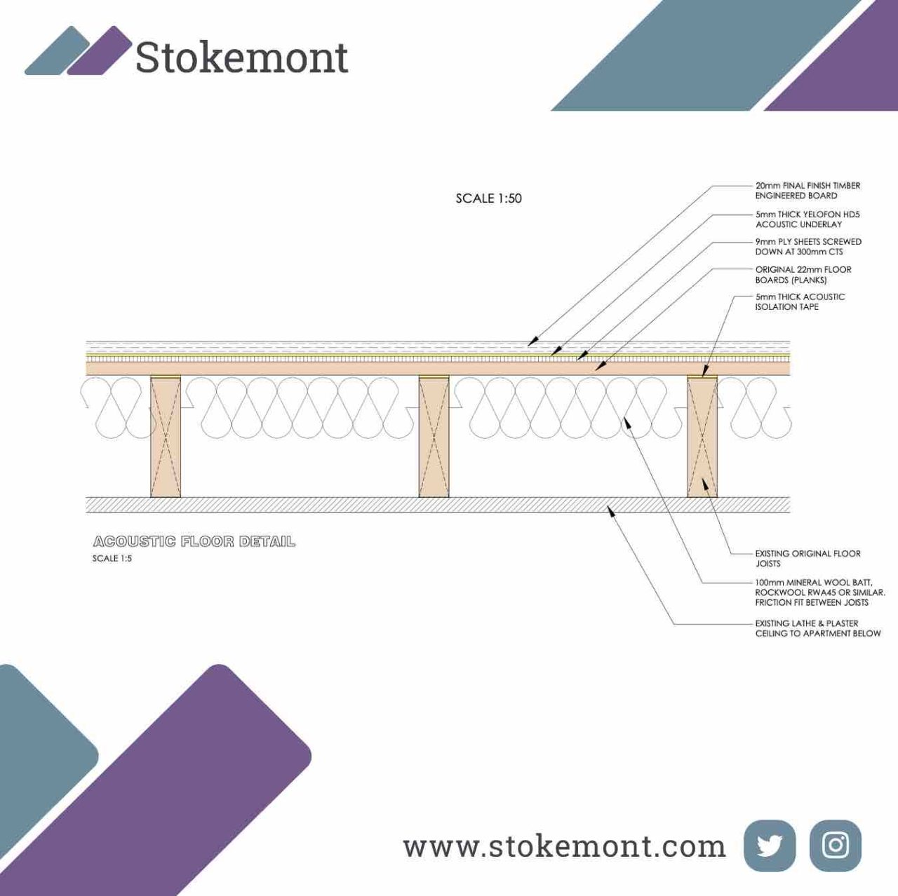 Licence for Alteration Sound Insulation Stokemont